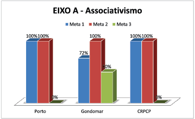 EIXO A - Associativismo